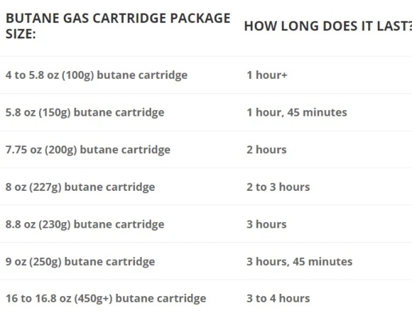 190G Butane/Propane Pierceable Gas Cartridge - Image 2