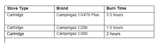 CV470 Gas Cartridge - Image 5