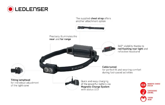 NEO5R Rechargeable Head Torch - Image 2
