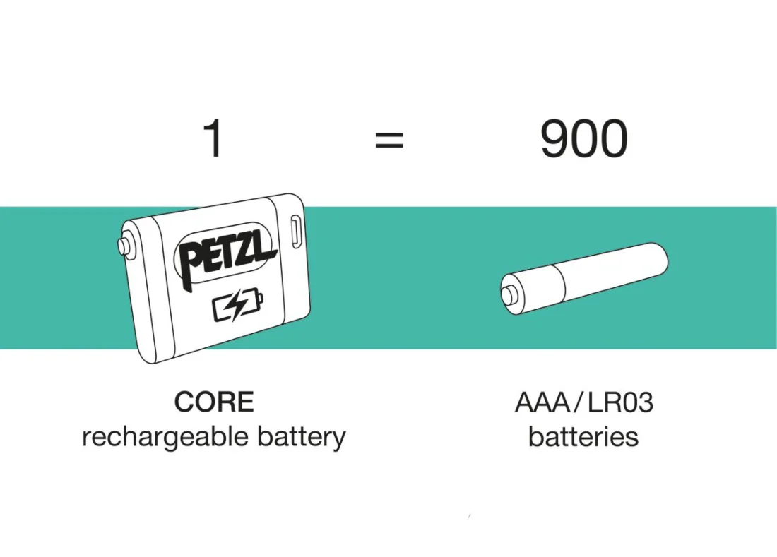 Core Battery Pack - Image 3