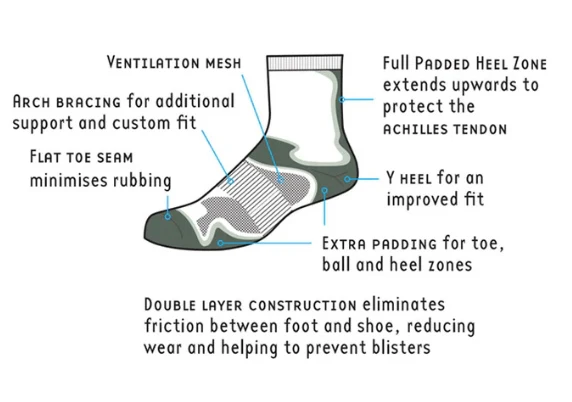 Women's Fusion Double Layer Sport Sock - Image 3